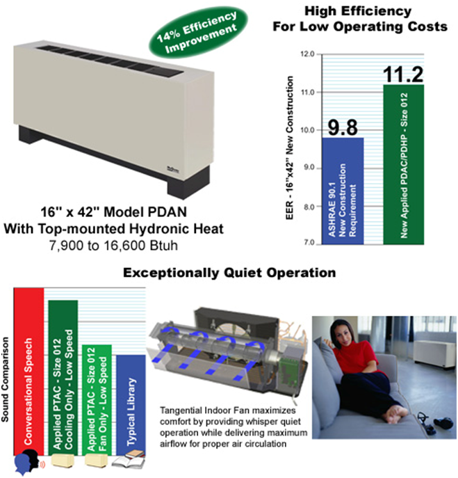 PTAC Through The Wall Air Conditioner New York