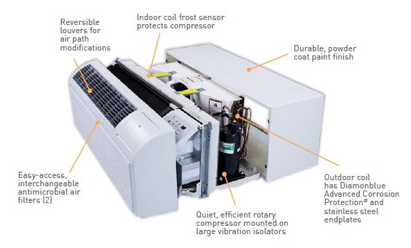 Commercial/Residential PTAC Unit Services in New York